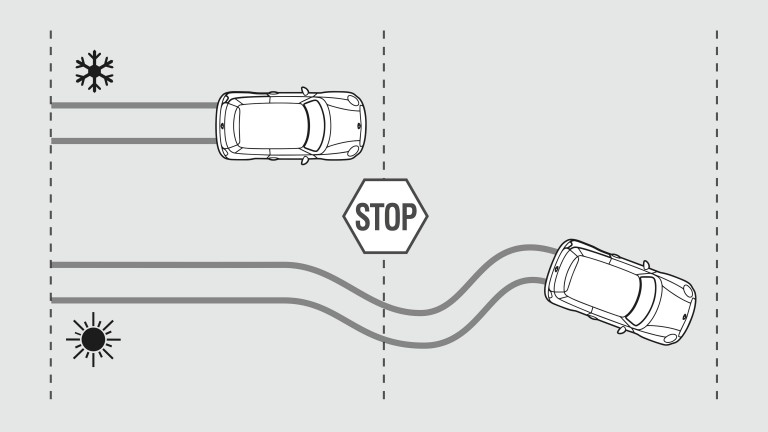 Roues Complètes MINI – hiver et été – adhérence et bande de roulement